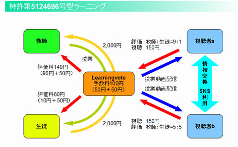 特許第5124696号型ラーニング