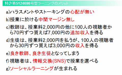 特許第5124696号型ラーニングのメリット