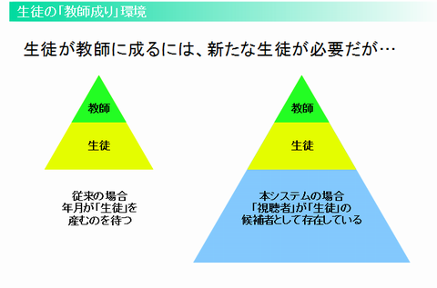 生徒の「教師成り」環境