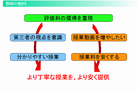 教師の動向