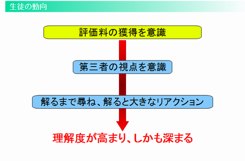 生徒の動向