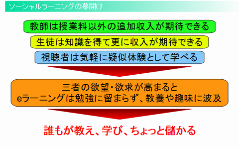 ソーシャルラーニングの幕開け